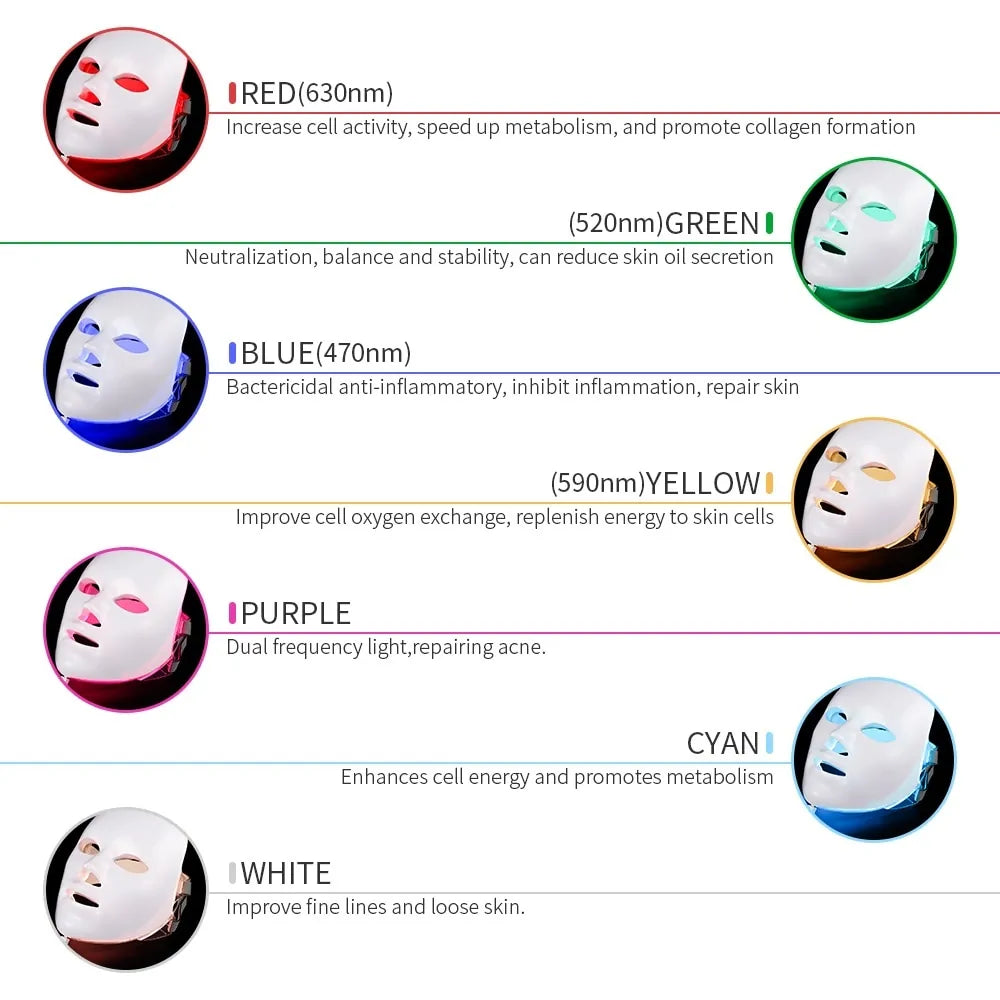 LED Face Recovery Mask